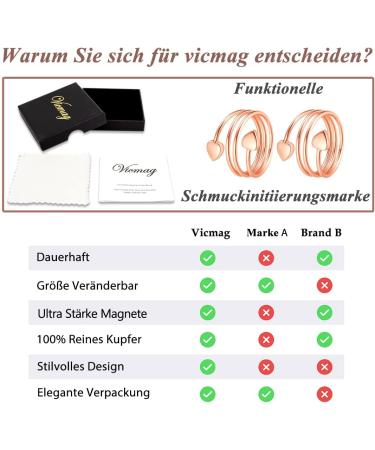 Vicmag Copper Magnetic Rings for Arthritis Pain Relief - Adjustable Pure Copper Therapy Rings for Men & Women - Rose Gold Gift Box Included - Buy Online on GoSupps.com