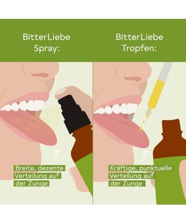 BitterLiebe 50ml Bitter Substances Spray Set of 3 - Bitter Drops from The Lion's Den | Hildegard von Bingen Bitter Herbs - International Shipping Available - Buy Online on GoSupps.com