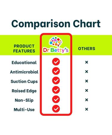 Dr. Betty's Educational Silicone Placemat for Babies, Toddlers, Kids - Non-Slip, Dishwasher Safe, Food Grade | Pink Letters - Buy Online on GoSupps.com