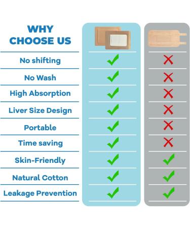 16Pcs Castor Oil Pack Wrap Disposable Castor Oil Patches Packs with Anti Leakage Cotton Pad for Belly/Feet/Knee (Oils Not Included) 5.1" x 3.9" 16 Pcs 5.1"*3.9 - Buy Online on GoSupps.com