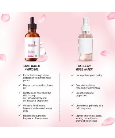 Organic Rose Water by Refresh Botanicals | ECOCERT Cosmos Certified | Hydrating & Alcohol-Free | Perfect for All Skin Types | 90 ml | Made in Canada - Buy Online on GoSupps.com