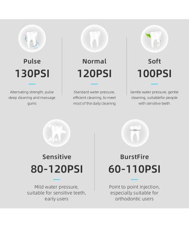 Portable Water Flosser - USB Rechargeable Oral Irrigator with 5 Modes & 4 Nozzles | IPX7 Waterproof for Superior Teeth Cleaning - Buy Online on GoSupps.com