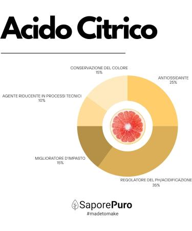 Acide Citrique Monohydrat 200 g | R gulateur de pH et Acidifiant Alimentaire | Sans Gluten | Pur et Soluble | Id al pour Confitures et Boissons - Buy Online on GoSupps.com