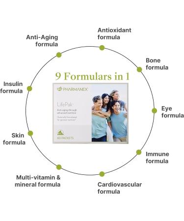 Pharmanex Nu Skin LifePak Advanced Nutritional Supplement for Adults | 60 Daily Packets | Aging, Digestive, and Gut Health Formula with Essential Vitamins, Minerals, and Phytonutrients - Buy Online on GoSupps.com