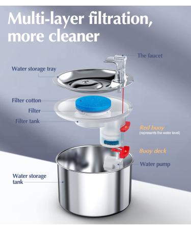 oneisall Stainless Steel Cat Water Fountain - Quiet & Automatic 2L Pet Drinking Fountain for Cats and Dogs - Silver - Buy Online on GoSupps.com