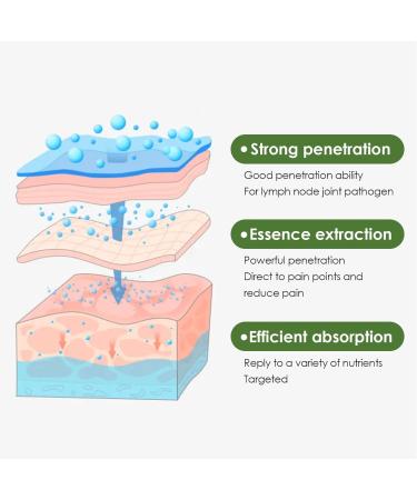 Lymphatic Cleansing Roller | Lymphine Scooter for Swelling Relief | Body Massage Care for Neck Legs & Armpits - Shop Internationally! - Buy Online on GoSupps.com