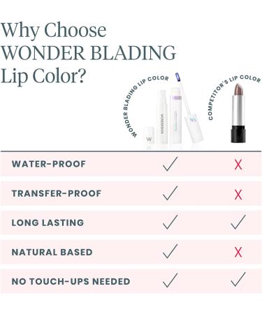 Wonderskin Wonder Blading Peel and Reveal Lip Stain Kit - First Kiss Pink | Transfer-Proof, Long-Lasting, Peel Off Lip Tint - Buy Online on GoSupps.com