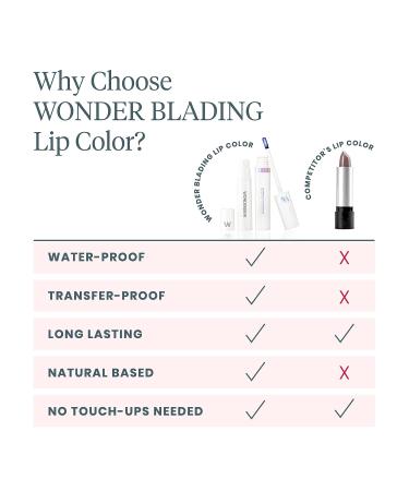 Wonderskin Wonder Blading Peel and Reveal Lip Stain Kit - Long-Lasting, Transfer-Proof, Natural Nude & Pink Adore Waterproof Stain - Buy Online on GoSupps.com
