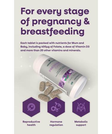 Pregnancy Vitamins for Women, Prenatal & Postnatal, 20+ Folate & Vegan, 60 Ct - Buy Online on GoSupps.com