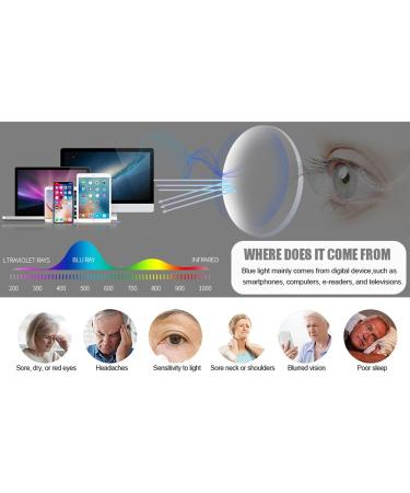 Eyephd Men's Pure Titan HD Anti-Radiation/Anti-Blue Light Glasses | 1.56 Aspherical Lens | Reader Diopter +1.0 to +3.0 - Buy Online on GoSupps.com