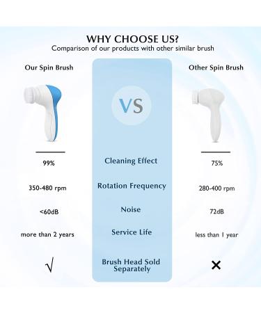 Electric Facial Cleansing Brush - Waterproof Exfoliating Spin Cleanser for Acne & Deep Cleaning - Dark Blue - Buy Online on GoSupps.com
