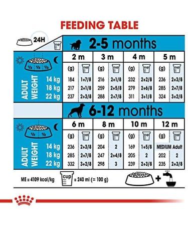 Royal Canin Medium Puppy Complete Dry Food 10kg - Buy Online on GoSupps.com