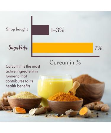 SugaVida Organic Turmeric Superblend with Cardamom - 240g | Triple-Strength Curcumin | Golden Milk & Turmeric Latte | Great Taste Award Winner - Buy Online on GoSupps.com