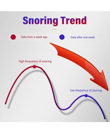 Intelligent Electric Anti-Snoring Device | Improved Nighttime Sleep & Better Nose Breathing - Buy Online on GoSupps.com