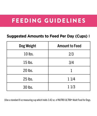 NUTRO ULTRA Small & Toy Breed Adult Dry Dog Food â€“ Premium Nutrition for Small Dogs - Buy Online on GoSupps.com