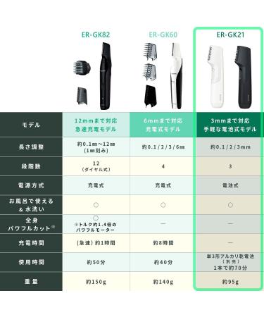 Panasonic ER-GK21-K Body Trimmer - Battery-Operated Men's Body Shaver | International Shipping Available - Buy Online on GoSupps.com