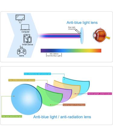 Shop 3 Pack Blue Light Blocking Reading Glasses for Men & Women | UV Protection Anti-Glare Eyewear +3.0 - Buy Online on GoSupps.com