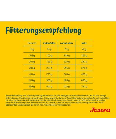 Josera Light & Vital Dog Food 12.5 kg | Super Premium Low-Fat Formula for Adult Dogs | International Shipping Available - Buy Online on GoSupps.com