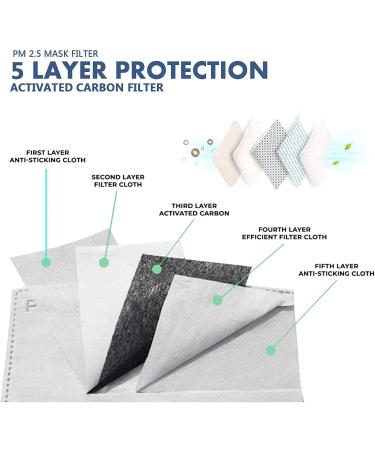 100PCS PM 2.5 Activated Carbon Filters - 5 Layer Anti Haze Filter Paper - Pack of 100 - Buy Online on GoSupps.com
