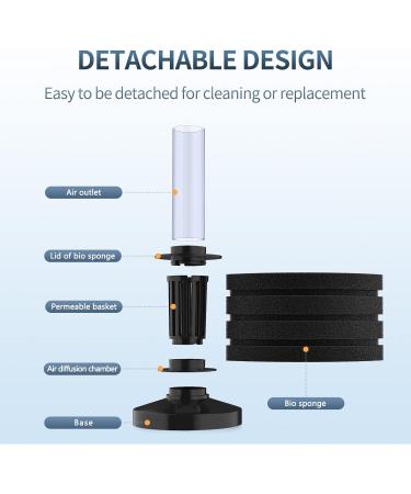 Pawfly Nano Corner Sponge Filter - Quiet Organic Foam Filter for Betta Fry Shrimp & Small Fish - Perfect for Aquariums Up to 40L - Air Pump Not Included - Buy Online on GoSupps.com