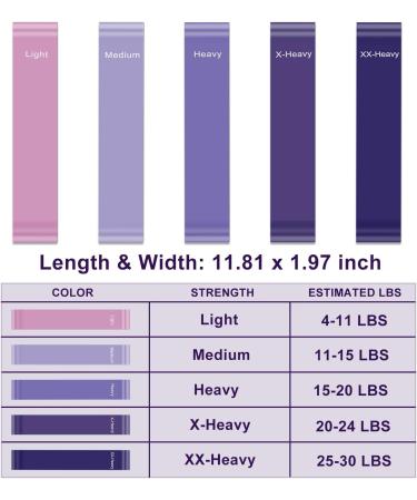 Skin-Friendly Resistance Bands Set - 5 Levels for Legs, Glutes, Arms - Pilates, Yoga - Carry Bag Included - Buy Online on GoSupps.com