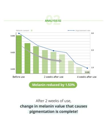  BONAJOUR Vegan Natural Green Multi Vitamin Serum for Face - 72% Vitamin Anti Aging & Brightenging Remove Dark Spot 1.18 fl. oz - Buy Online on GoSupps.com