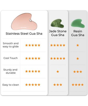 Scienlodic Stainless Steel Gua Sha Tool - Rose Gold Facial Massage for Jawline & Body | Perfect Skin Care Gift - Buy Online on GoSupps.com