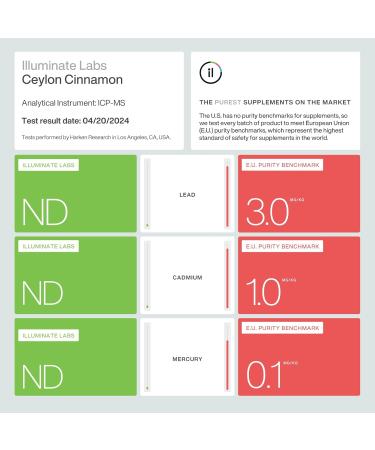 Illuminate Labs Ceylon Cinnamon Extract Capsules | 1000 mg | Third-Party Tested | Research-Backed Formulation - Buy Online on GoSupps.com