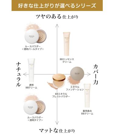 Moist Labo BB Essence Cream Shiny Beige 1.1 oz - Japanese Import - Buy Online on GoSupps.com