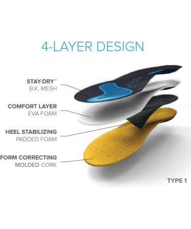 FootScientific Type 1 Orthotic Shoe Insoles for Flat Feet - Men's 8-8.5 / Women's 10-10.5 - Buy Online on GoSupps.com