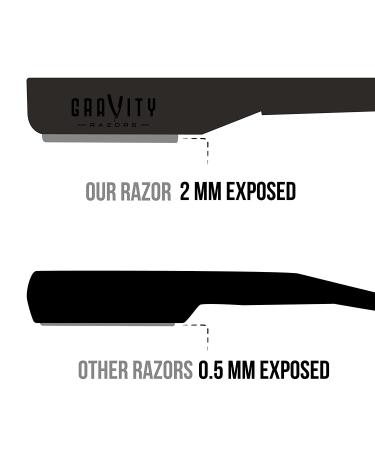 Premium Stainless Steel Barber Straight Razor Kit - Matte Black + 10 Derby Blades - Buy Online on GoSupps.com