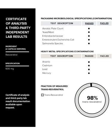 Toniiq Ultra High Purity Resveratrol Capsules - 98% Trans-Resveratrol - Highly Purified and Bioavailable - 180 Caps Reservatrol Supplement 180 Count (Pack of 1) - Buy Online on GoSupps.com
