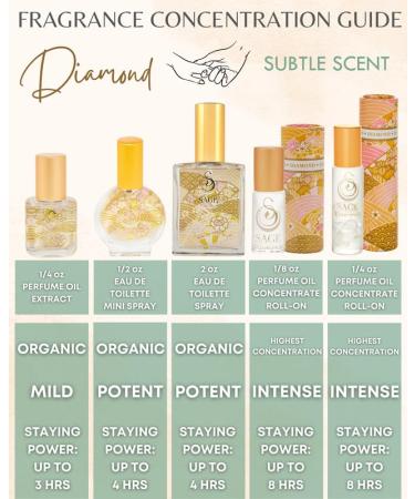 Diamond Organic Perfume Oil Extract Roll-On by Sage- 1/4 oz Vegan & Cruelty-Free Subtle Scent Sandalwood White Amber Musk Diamond 1/4 oz Extract Roll-On - Buy Online on GoSupps.com