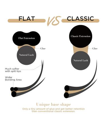LASHVIEW Ellipse Flat Eyelash Extensions 0.15mm C Curl Mixed Tray 8-15mm - Mink Black Individual Lashes for Professional Salon Use - Buy Online on GoSupps.com