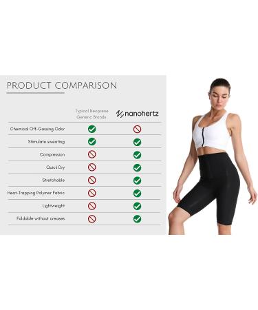 NanoHertz Sauna Sweat Shapewear Shorts for Weight Loss - Large Women's Fitness Shorts - Buy Online on GoSupps.com