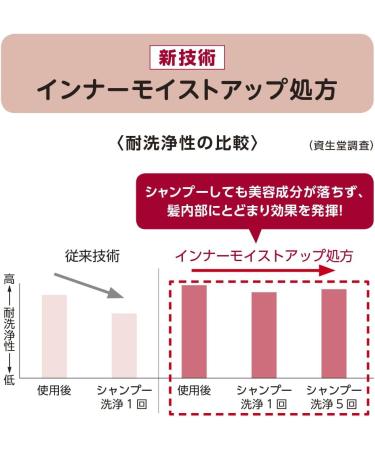 TSUBAKI JAPAN TSUBAKI Damage Care Treatment 180g - Buy Online on GoSupps.com