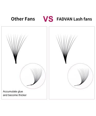 10D Premade Volume Fans Eyelash Extensions - 0.07 Thickness | D Curly | Pointed Base | Middle Stem | 8-14mm - Buy Online on GoSupps.com