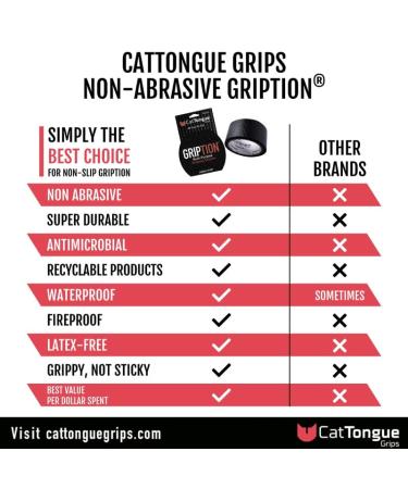 CATTONGUE GRIPS Non-Abrasive Grip Tape Heavy Duty Waterproof Anti Slip Tape for Indoor & Outdoor Use - Thousands of Grippy Uses: Home Goods Hardware Accessible Home and More! (Combo 2pk) 2 Pack Black & Clear Bundle - Buy Online on GoSupps.com