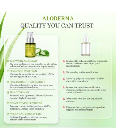 Aloderma Firming Face Serum with 63% Organic Aloe Vera - Age-Defying Face Plumping Serum for Radiant Skin - Tighten Skin Reduce the Appearance of Fine Lines & Wrinkles with Hyaluronic Acid 1.7 Oz - Buy Online on GoSupps.com