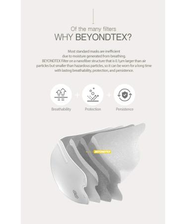 SOOM LAB Hyper Purifying Disposable Face Mask - Pack of 10 (White) - Buy Online on GoSupps.com
