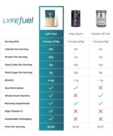 Performance & Recovery Shake for Muscle Building & Sport Nutrition - Complete Pre & Post-Workout Superfood Blend w/ Clean Plant-Based Protein Powder  Vegan BCAA & Organic Superfood (Vanilla  2lb) Vanilla Chai Small Bag 14 â¦ - Buy Online on GoSupps.com