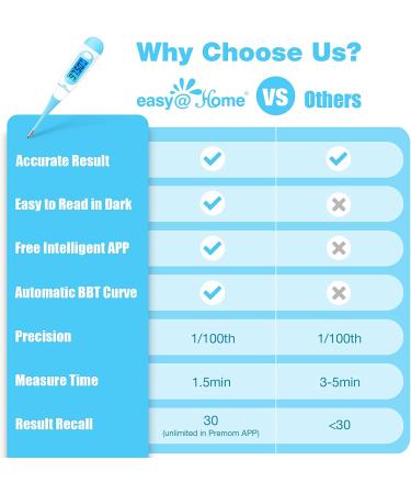 EZ Digital Basal Thermometer with Blue Backlight LCD Display - High Precision & Memory Recall - EBT-100B(Blue) - Buy Online on GoSupps.com