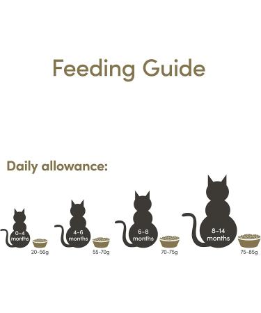 Applaws Kitten Dry Food - Grain-Free Chicken for Cats 1-14 Months | 7.5 kg Pack - Buy Online on GoSupps.com
