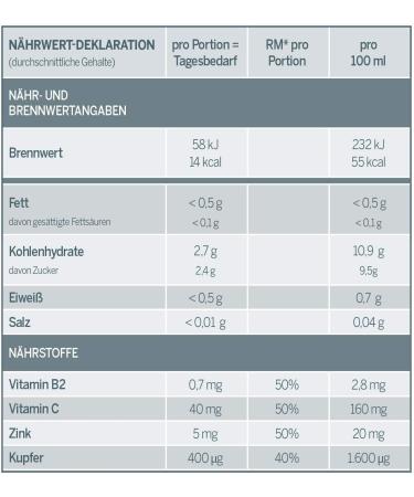 Eagle Eye Vegan High-Dose Vitamin Drink | 20mg Lutein Zeaxanthin Zinc Vitamin C | Gluten & Lactose-Free for Optimal Eye Health - Buy Online on GoSupps.com