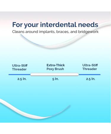 Dental Floss for Bridges and Dental Implants for Optimal Oral Hygiene - Floss Threaders for Bridges and Implants with Extra-Thick Proxy Brush - Bridge and Implant Cleaners (2 Packs) by ProxySoft - Buy Online on GoSupps.com