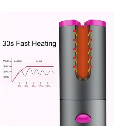 GeRRiT Cordless Automatic Hair Curler Set - Ceramic Wireless Curling Iron Wand Rechargeable & Portable Auto Shut-Off - Perfect for International Shipping - Buy Online on GoSupps.com