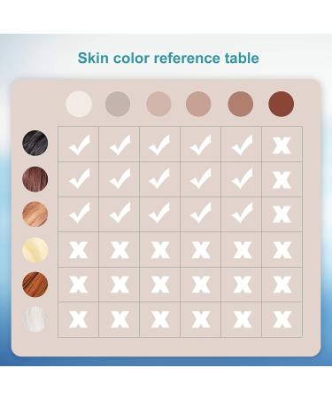 Laser Hair Removal Device for Women - Painless, Ergonomic & Permanent Hair Removal for Face & Body - Buy Online on GoSupps.com