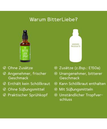 BitterLiebe Bitter Substances Spray 50ml | Hildegard von Bingen Bitter Drops | Natural Bitter Herbs from The Lion s Den - International Shipping Available - Buy Online on GoSupps.com