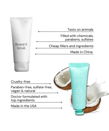 Koa Life Exfoliating Face Scrub - Vegan Eucalyptus & Coconut Shell Scrub for Sensitive Skin - 15ml - Buy Online on GoSupps.com
