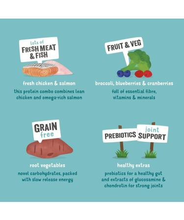 Edgard & Cooper dog puppy croquettes Farm chicken - Farm duck 700 gr - Buy Online on GoSupps.com